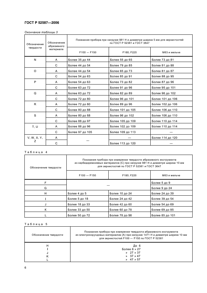 ГОСТ Р 52587-2006 Инструмент абразивный. Обозначения и методы измерения твердости (фото 8 из 12)