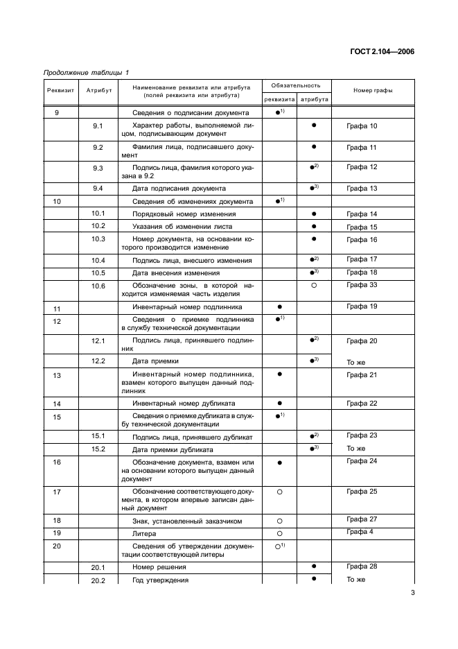 ГОСТ 2.104-2006 Единая система конструкторской документации. Основные надписи (фото 5 из 16)