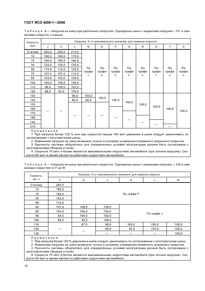 ГОСТ ИСО 4209-1-2006 Шины и ободья для грузовых автомобилей и автобусов (метрические серии). Часть 1. Шины (фото 13 из 23)