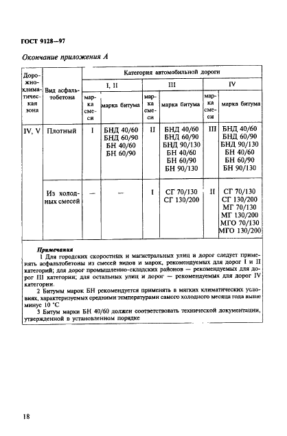 ГОСТ 9128-97 Смеси асфальтобетонные дорожные, аэродромные и асфальтобетон. Технические условия (фото 23 из 34)