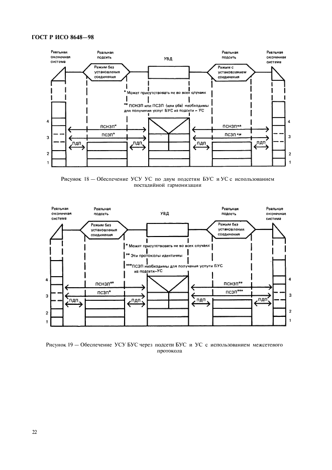 ГОСТ Р ИСО 8648-98 Информационная технология. Взаимосвязь открытых систем. Внутренняя организация сетевого уровня (фото 25 из 27)