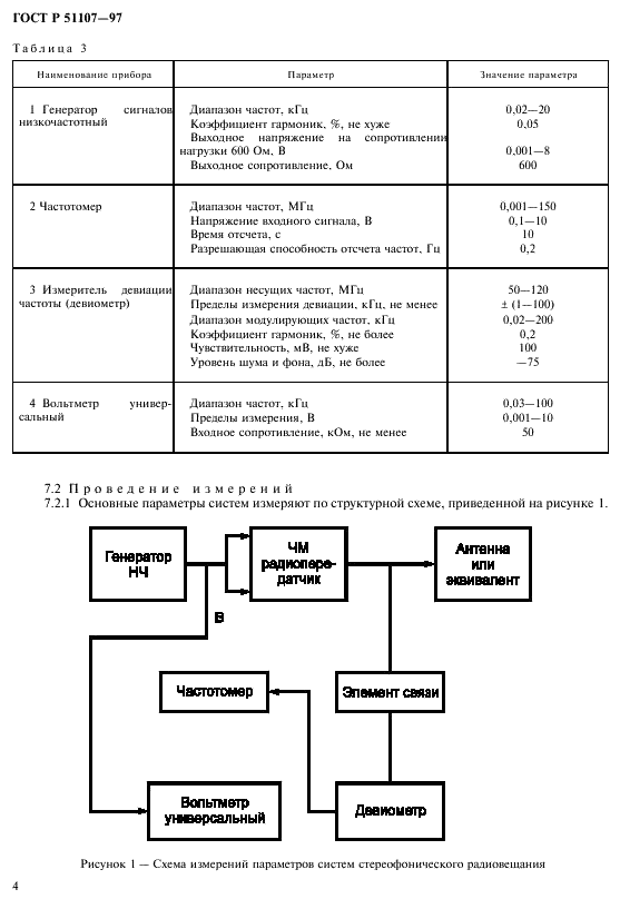 ГОСТ Р 51107-97 Системы стереофонического радиовещания. Основные параметры. Методы измерений (фото 7 из 11)