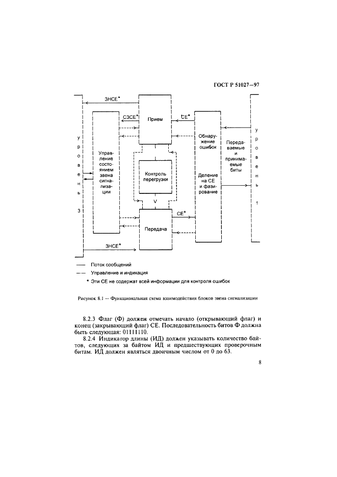 ГОСТ Р 51027-97 Сеть связи цифровая с интеграцией служб. Общие требования к системе общеканальной сигнализации (фото 11 из 32)