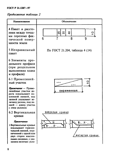 ГОСТ Р 21.1207-97 Система проектной документации для строительства. Условные графические обозначения на чертежах автомобильных дорог (фото 11 из 30)
