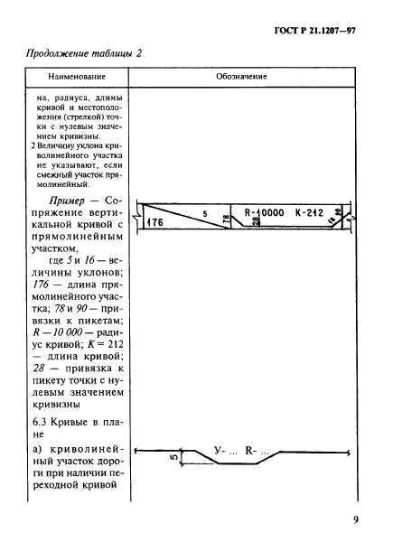 ГОСТ Р 21.1207-97 Система проектной документации для строительства. Условные графические обозначения на чертежах автомобильных дорог (фото 12 из 30)
