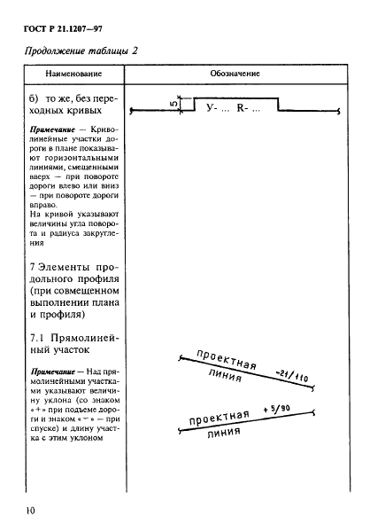 ГОСТ Р 21.1207-97 Система проектной документации для строительства. Условные графические обозначения на чертежах автомобильных дорог (фото 13 из 30)