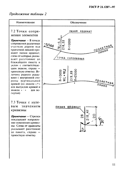 ГОСТ Р 21.1207-97 Система проектной документации для строительства. Условные графические обозначения на чертежах автомобильных дорог (фото 14 из 30)