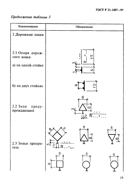 ГОСТ Р 21.1207-97 Система проектной документации для строительства. Условные графические обозначения на чертежах автомобильных дорог (фото 22 из 30)