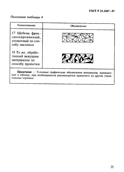 ГОСТ Р 21.1207-97 Система проектной документации для строительства. Условные графические обозначения на чертежах автомобильных дорог (фото 28 из 30)