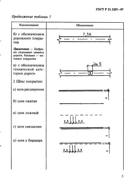ГОСТ Р 21.1207-97 Система проектной документации для строительства. Условные графические обозначения на чертежах автомобильных дорог (фото 6 из 30)