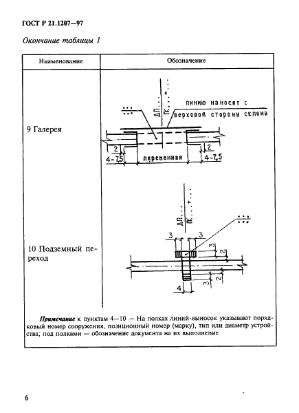 ГОСТ Р 21.1207-97 Система проектной документации для строительства. Условные графические обозначения на чертежах автомобильных дорог (фото 9 из 30)