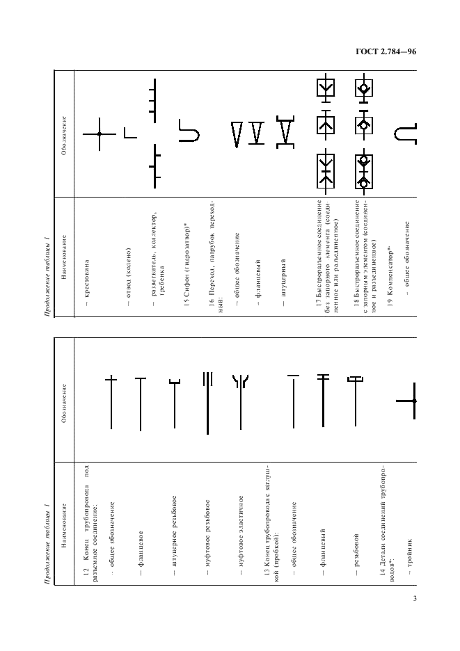 ГОСТ 2.784-96 Единая система конструкторской документации. Обозначения условные графические. Элементы трубопроводов (фото 6 из 10)