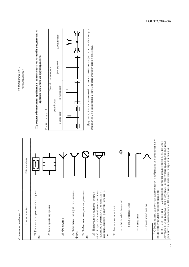 ГОСТ 2.784-96 Единая система конструкторской документации. Обозначения условные графические. Элементы трубопроводов (фото 8 из 10)