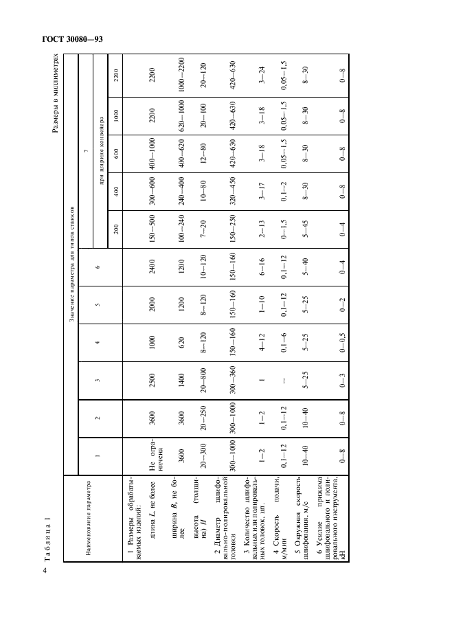 ГОСТ 30080-93 Станки камнеобрабатывающие шлифовально-полировальные. Типы и основные параметры (фото 6 из 8)