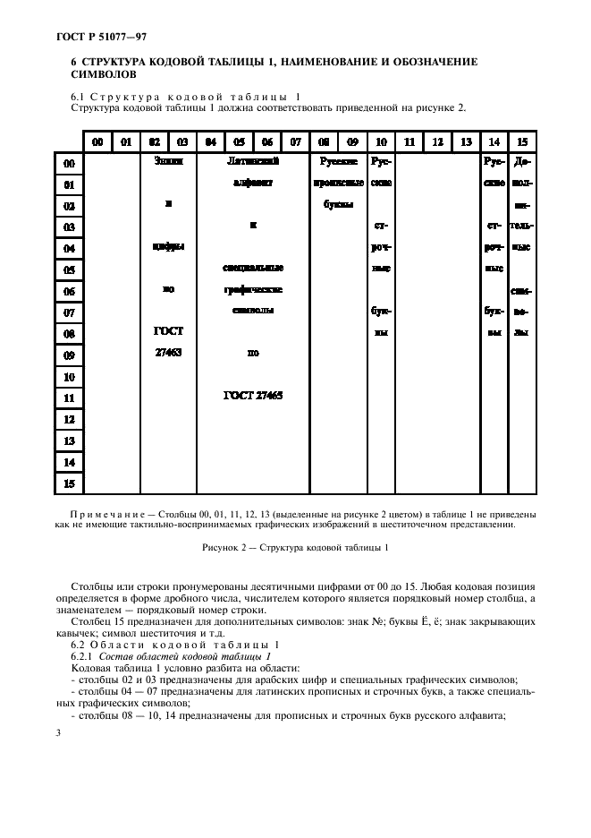 ГОСТ Р 51077-97 Восьмибитный код обмена и обработки информации для шеститочечного представления символов в системе Брайля (фото 6 из 12)