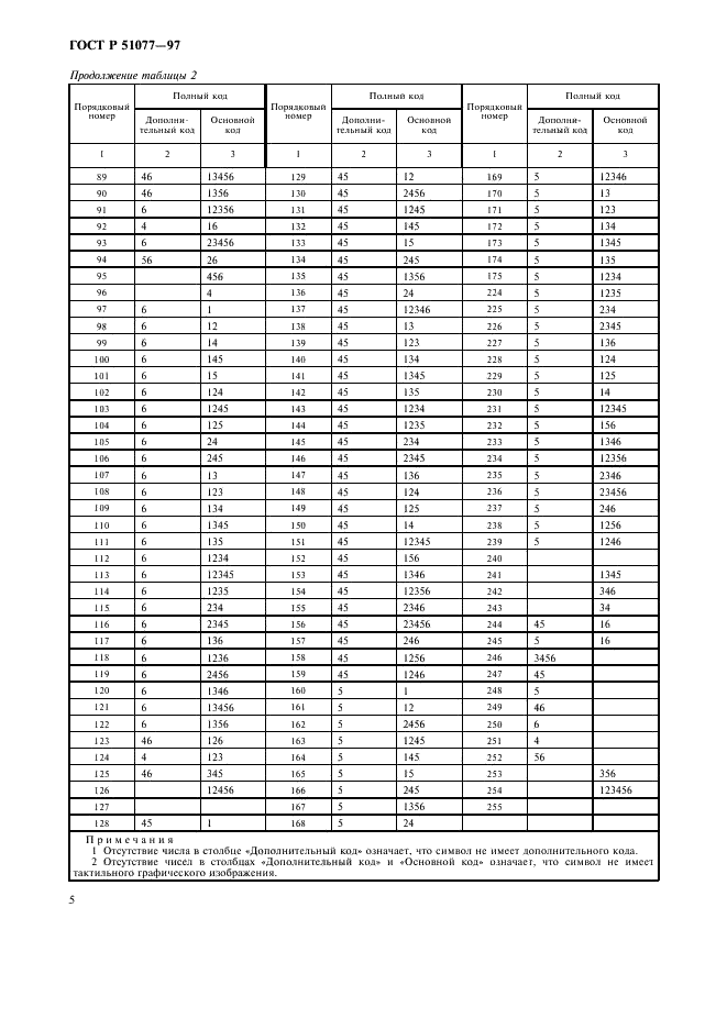 ГОСТ Р 51077-97 Восьмибитный код обмена и обработки информации для шеститочечного представления символов в системе Брайля (фото 8 из 12)