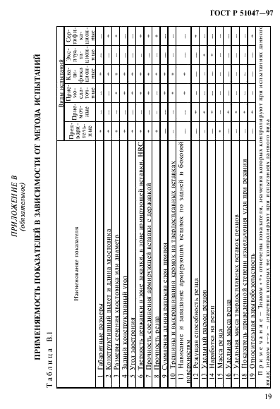 ГОСТ Р 51047-97 Резцы для очистных и проходческих комбайнов. Общие технические условия (фото 23 из 24)
