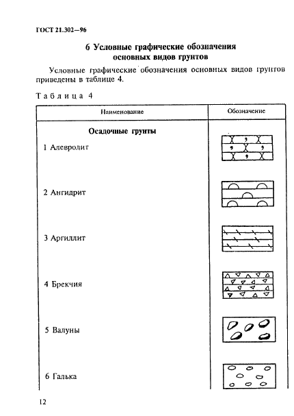 ГОСТ 21.302-96 Система проектной документации для строительства. Условные графические обозначения в документации по инженерно-геологическим изысканиям (фото 15 из 41)