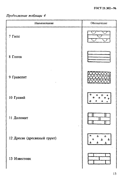 ГОСТ 21.302-96 Система проектной документации для строительства. Условные графические обозначения в документации по инженерно-геологическим изысканиям (фото 16 из 41)