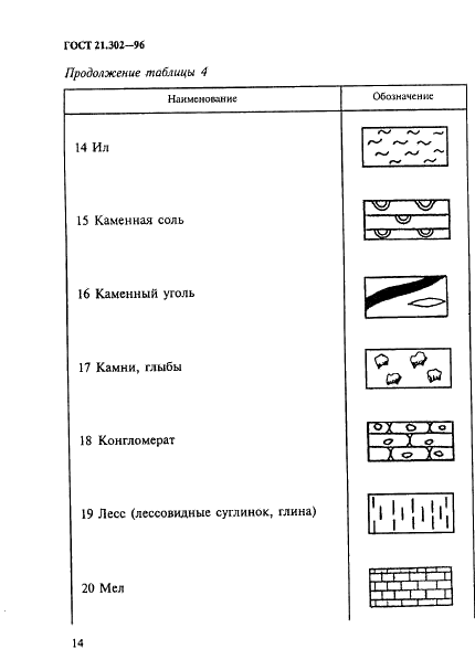 ГОСТ 21.302-96 Система проектной документации для строительства. Условные графические обозначения в документации по инженерно-геологическим изысканиям (фото 17 из 41)