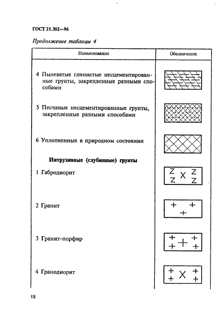 ГОСТ 21.302-96 Система проектной документации для строительства. Условные графические обозначения в документации по инженерно-геологическим изысканиям (фото 21 из 41)