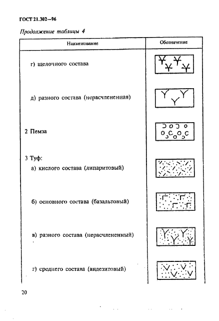 ГОСТ 21.302-96 Система проектной документации для строительства. Условные графические обозначения в документации по инженерно-геологическим изысканиям (фото 23 из 41)