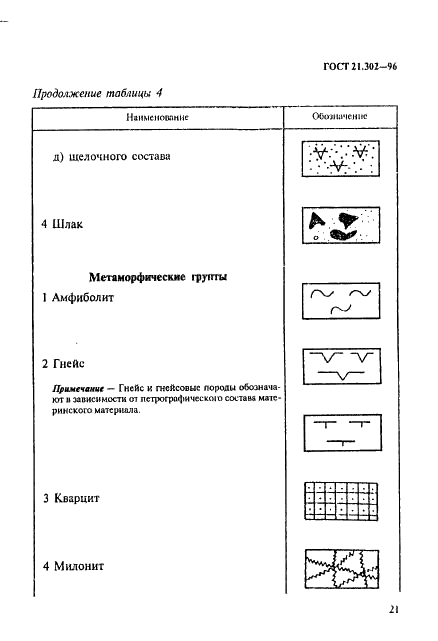 ГОСТ 21.302-96 Система проектной документации для строительства. Условные графические обозначения в документации по инженерно-геологическим изысканиям (фото 24 из 41)