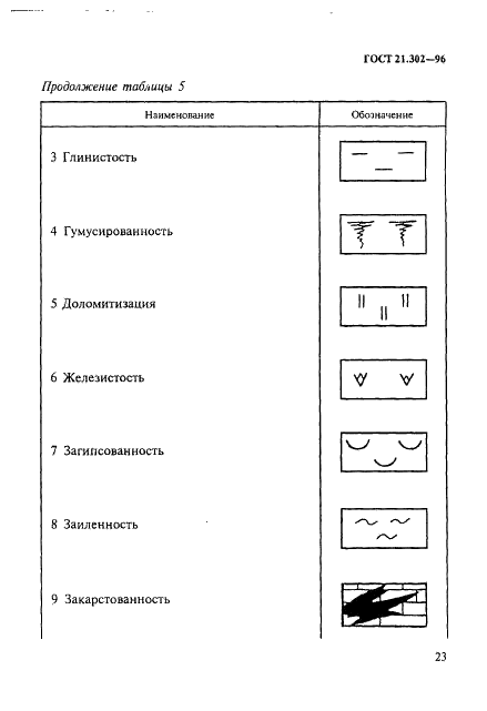 ГОСТ 21.302-96 Система проектной документации для строительства. Условные графические обозначения в документации по инженерно-геологическим изысканиям (фото 26 из 41)