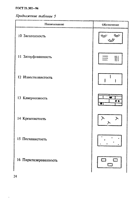 ГОСТ 21.302-96 Система проектной документации для строительства. Условные графические обозначения в документации по инженерно-геологическим изысканиям (фото 27 из 41)