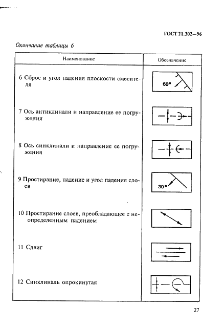 ГОСТ 21.302-96 Система проектной документации для строительства. Условные графические обозначения в документации по инженерно-геологическим изысканиям (фото 30 из 41)