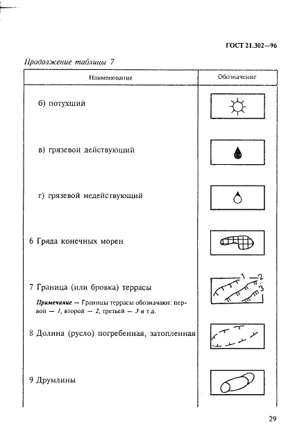 ГОСТ 21.302-96 Система проектной документации для строительства. Условные графические обозначения в документации по инженерно-геологическим изысканиям (фото 32 из 41)