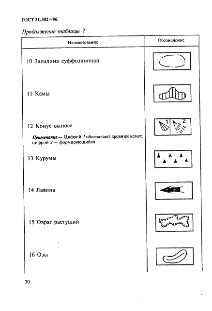 ГОСТ 21.302-96 Система проектной документации для строительства. Условные графические обозначения в документации по инженерно-геологическим изысканиям (фото 33 из 41)
