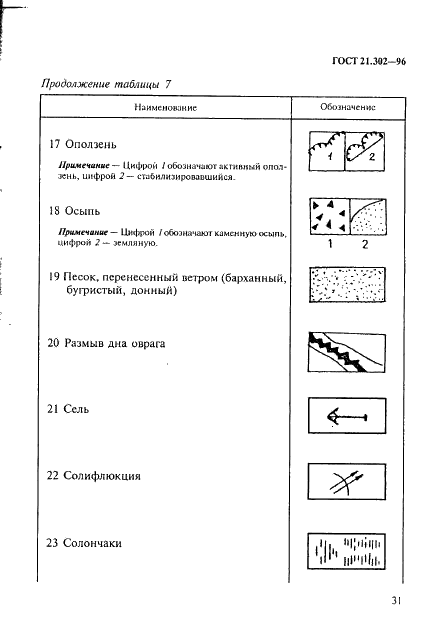 ГОСТ 21.302-96 Система проектной документации для строительства. Условные графические обозначения в документации по инженерно-геологическим изысканиям (фото 34 из 41)