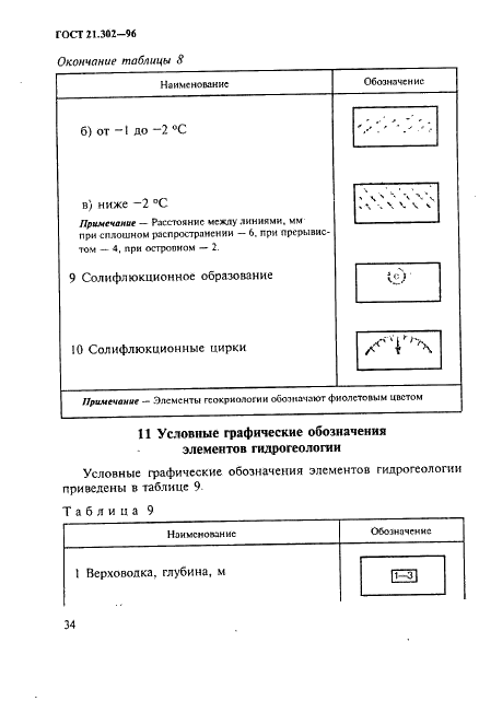 ГОСТ 21.302-96 Система проектной документации для строительства. Условные графические обозначения в документации по инженерно-геологическим изысканиям (фото 37 из 41)