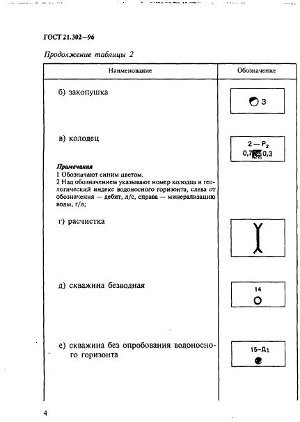 ГОСТ 21.302-96 Система проектной документации для строительства. Условные графические обозначения в документации по инженерно-геологическим изысканиям (фото 7 из 41)