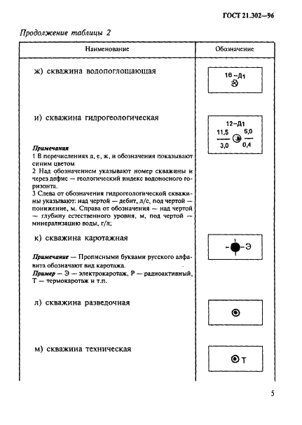 ГОСТ 21.302-96 Система проектной документации для строительства. Условные графические обозначения в документации по инженерно-геологическим изысканиям (фото 8 из 41)