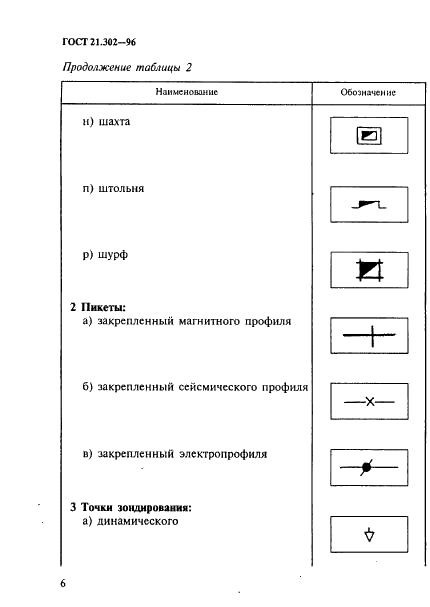 ГОСТ 21.302-96 Система проектной документации для строительства. Условные графические обозначения в документации по инженерно-геологическим изысканиям (фото 9 из 41)