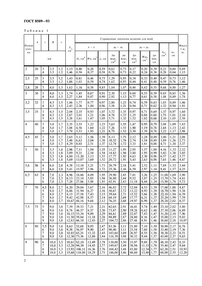 ГОСТ 8509-93 Уголки стальные горячекатаные равнополочные. Сортамент (фото 4 из 12)