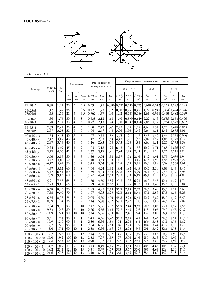 ГОСТ 8509-93 Уголки стальные горячекатаные равнополочные. Сортамент (фото 8 из 12)
