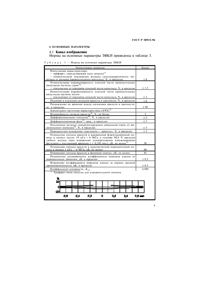 ГОСТ Р 50933-96 Каналы и тракты внутризоновых радиорелейных линий. Основные параметры и методы измерений (фото 7 из 16)