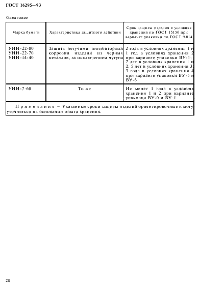 ГОСТ 16295-93 Бумага противокоррозионная. Технические условия (фото 31 из 37)