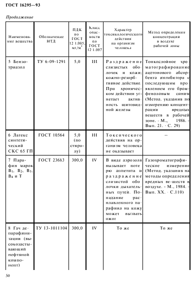 ГОСТ 16295-93 Бумага противокоррозионная. Технические условия (фото 33 из 37)
