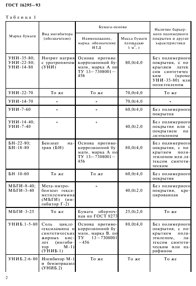 ГОСТ 16295-93 Бумага противокоррозионная. Технические условия (фото 5 из 37)