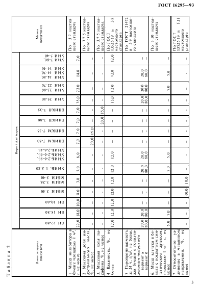 ГОСТ 16295-93 Бумага противокоррозионная. Технические условия (фото 8 из 37)
