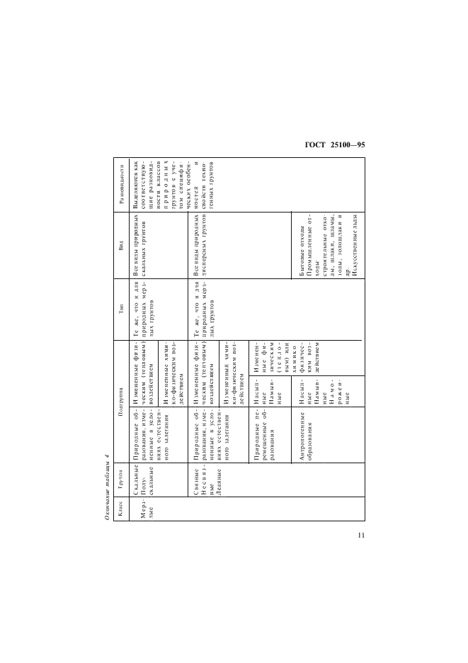 ГОСТ 25100-95 Грунты. Классификация (фото 14 из 35)