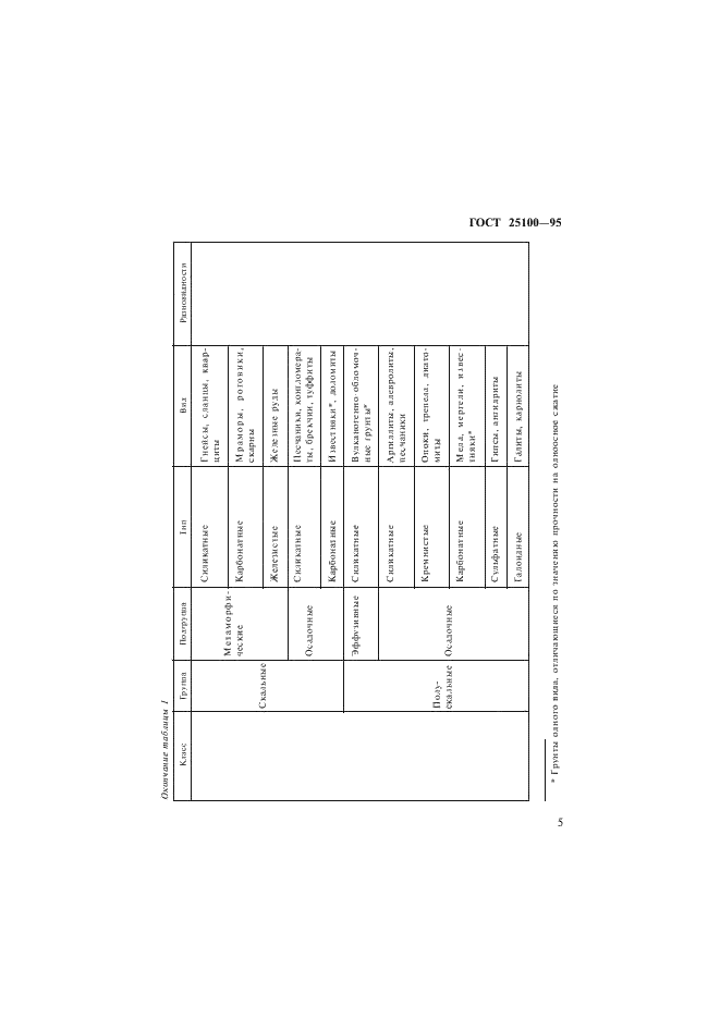 ГОСТ 25100-95 Грунты. Классификация (фото 8 из 35)