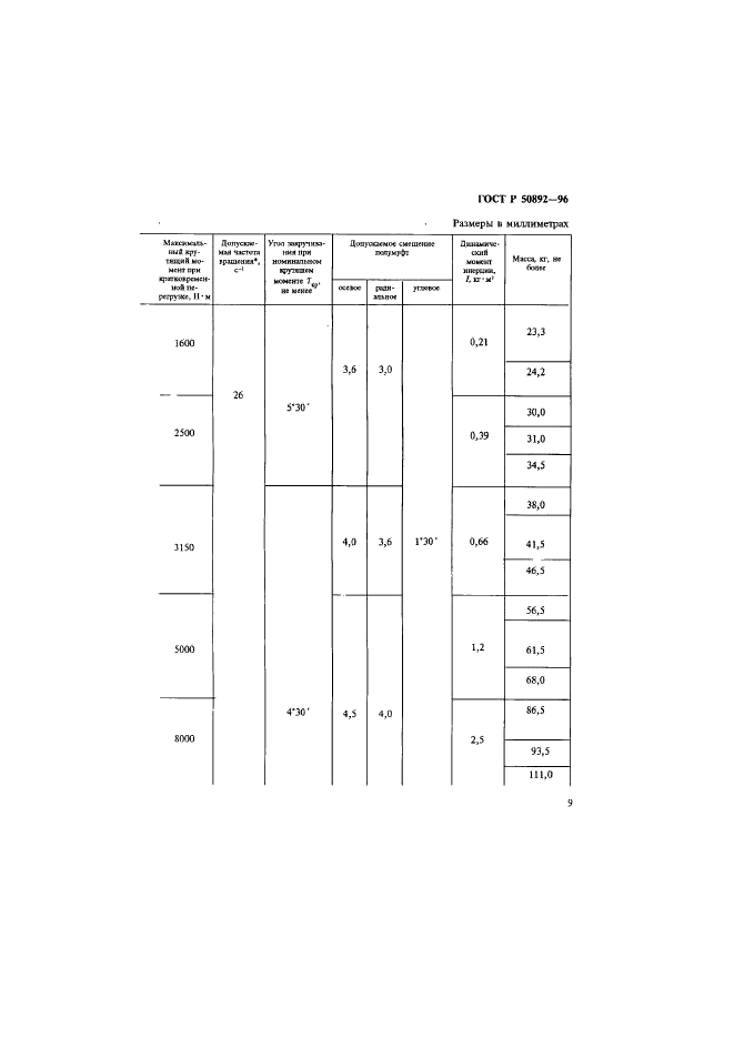 ГОСТ Р 50892-96 Муфты упругие с торообразной оболочкой. Технические условия (фото 12 из 30)