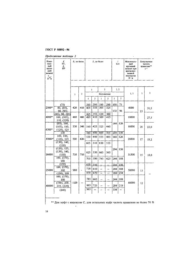 ГОСТ Р 50892-96 Муфты упругие с торообразной оболочкой. Технические условия (фото 19 из 30)