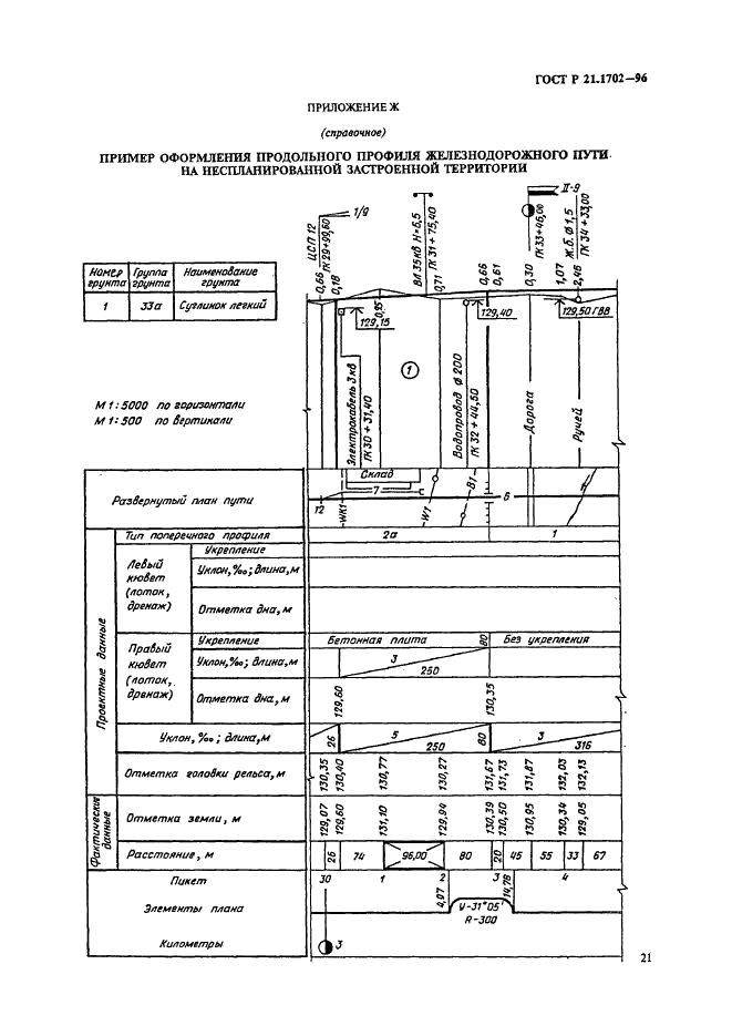 ГОСТ Р 21.1702-96 Система проектной документации для строительства. Правила выполнения рабочей документации железнодорожных путей (фото 24 из 30)