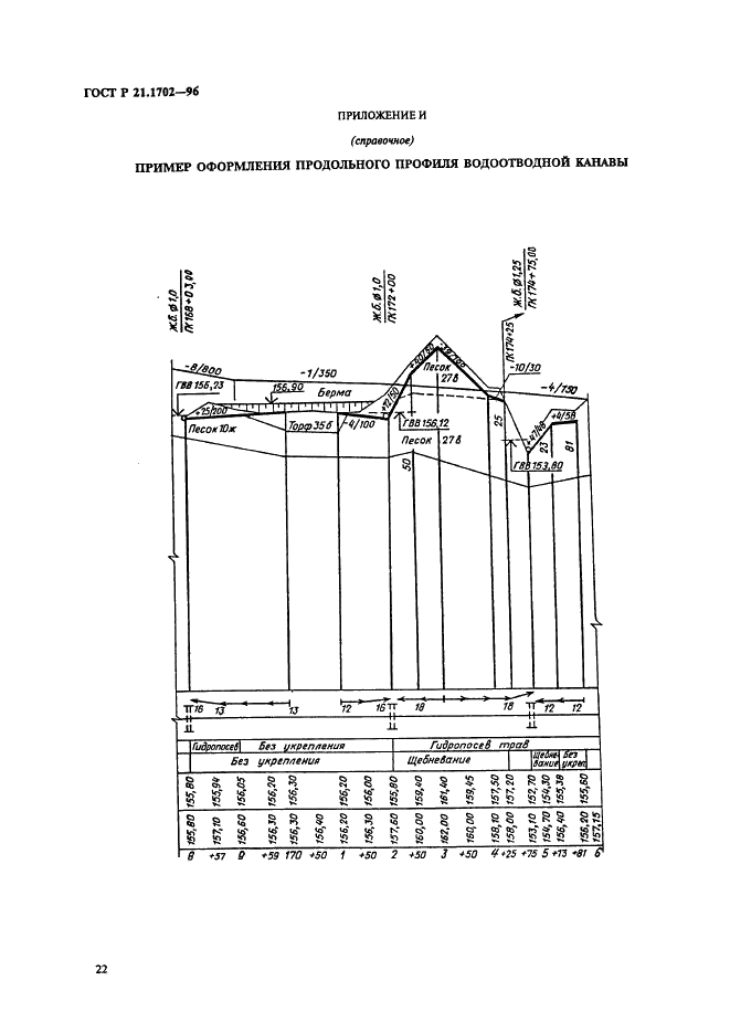 ГОСТ Р 21.1702-96 Система проектной документации для строительства. Правила выполнения рабочей документации железнодорожных путей (фото 25 из 30)